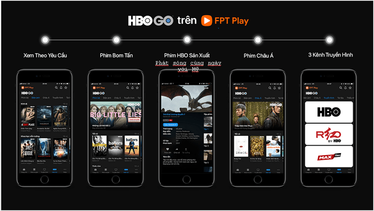 HBO Trên FPT Play